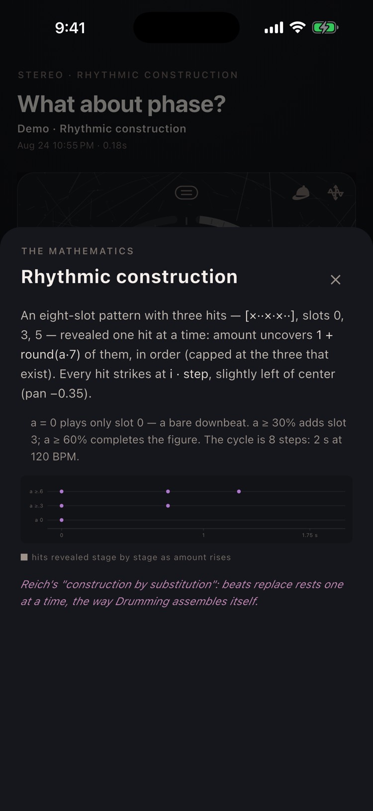 The maths sheet for Rhythmic construction: the pattern in
                  prose, a worked example, and a plot of the hits appearing
                  stage by stage